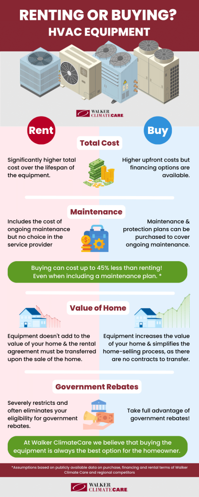 Rent vs Buy Infographic
